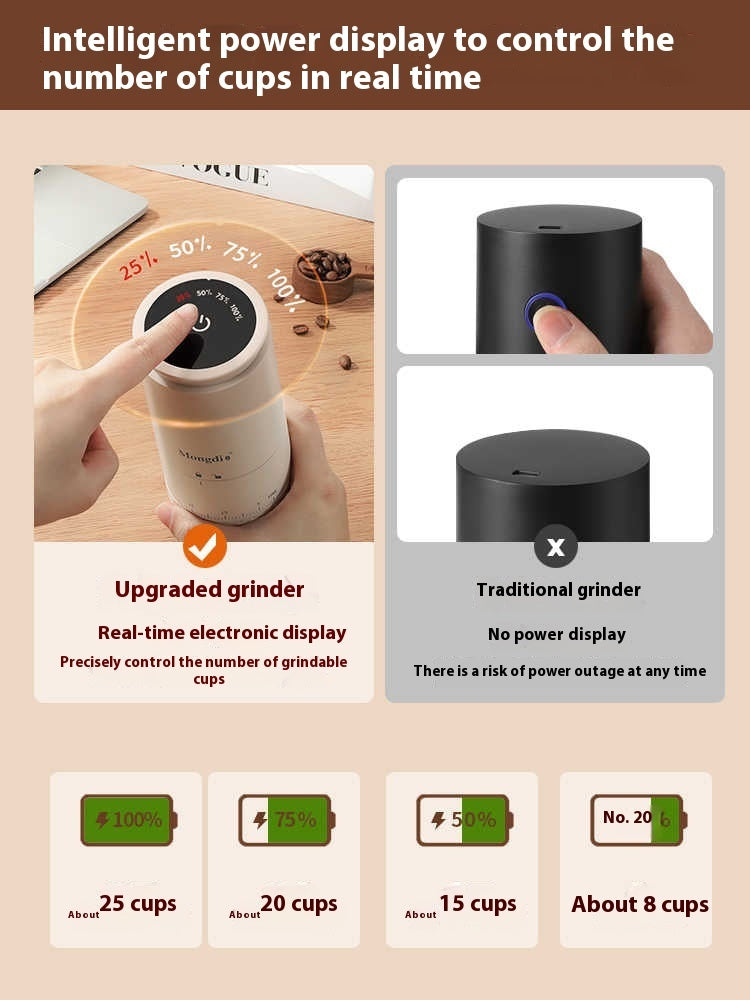Electric Coffee Bean Grinder Device