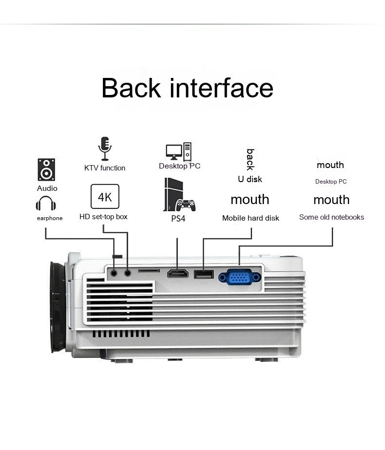 Portable HD Picture Home Projector