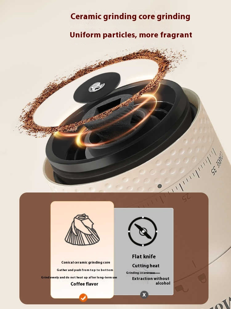 Electric Coffee Bean Grinder Device