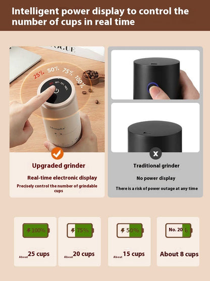 Electric Coffee Bean Grinder Device