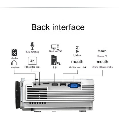 Portable HD Picture Home Projector